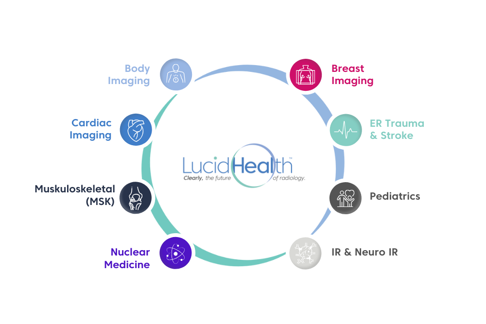 LucidHealth_Subspecialized Care Graphic